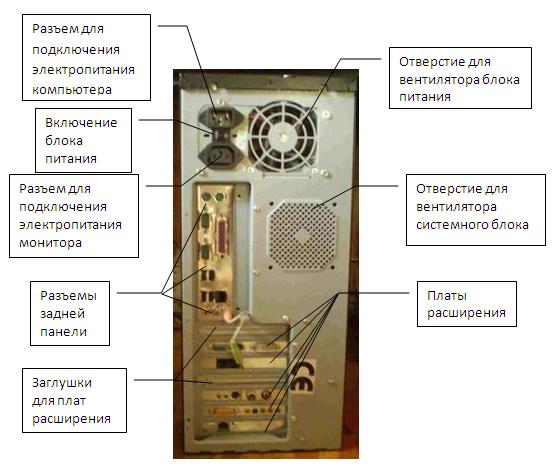 Питание монитора схема разъема к которому подключено