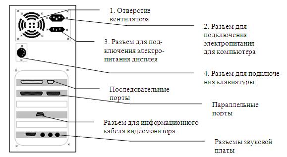 Схема подключения монитора к системному блоку