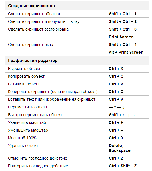 Скопировать изображение горячие клавиши